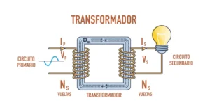 Diagrama de Transformador
